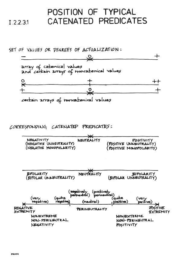 [Position of typical catenated predicates]