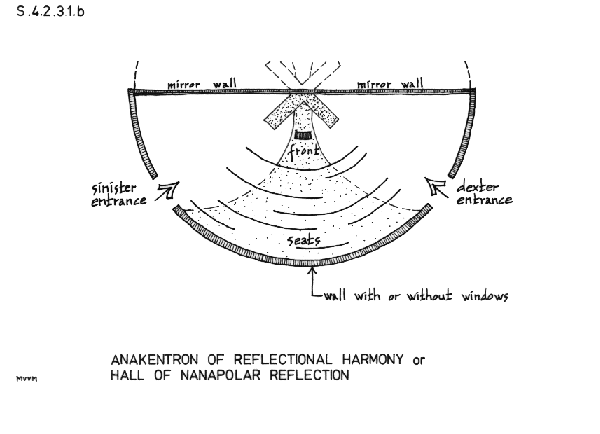 [Anakentron of Reflectional Harmony]